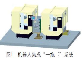 智能工厂中的工业机器人 从自动化到自主化的演进之路